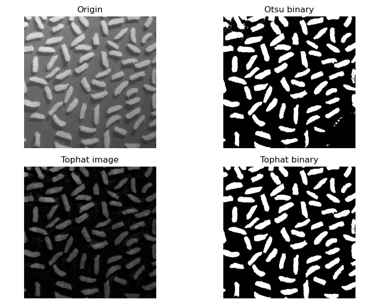 【youcans 的 OpenCV 例程200篇】139. 灰度顶帽变换校正阴影