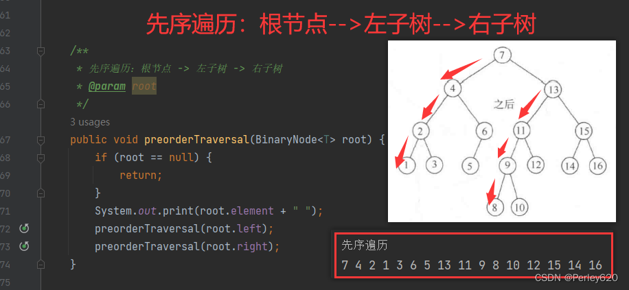Java学数据结构（2）——树Tree  二叉树binary tree  二叉查找树  AVL树  树的遍历
