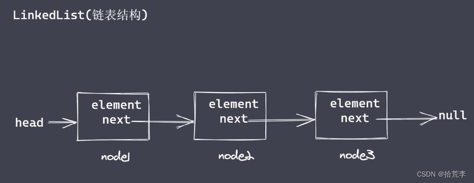 nodejs高级编程-核心模块