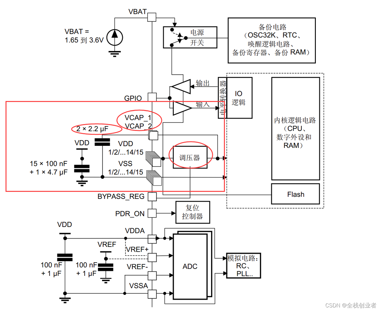 电子设计入门——单片机最小系统