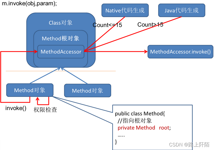 Java反射面试总结（二）