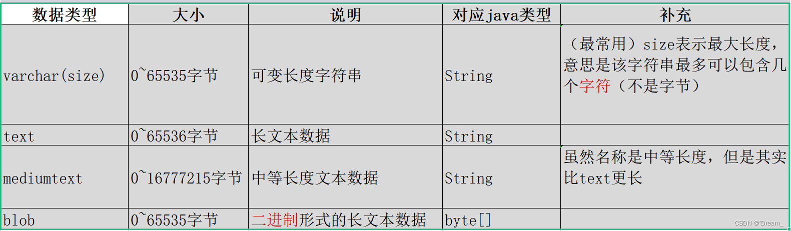 字符串