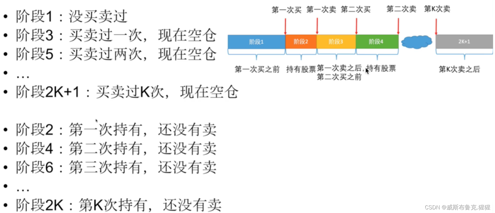 动态规划刷题攻略(二)