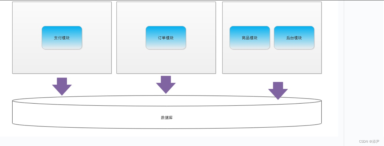 第一章：项目架构演变