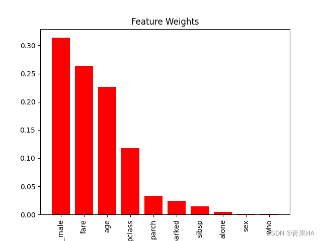 数据分析：SQL和Python