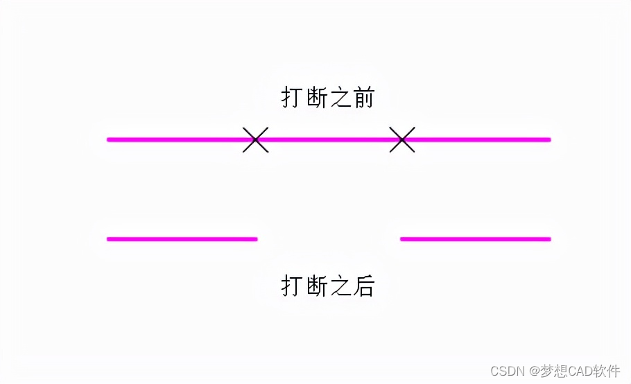 AUTOCAD——打断命令