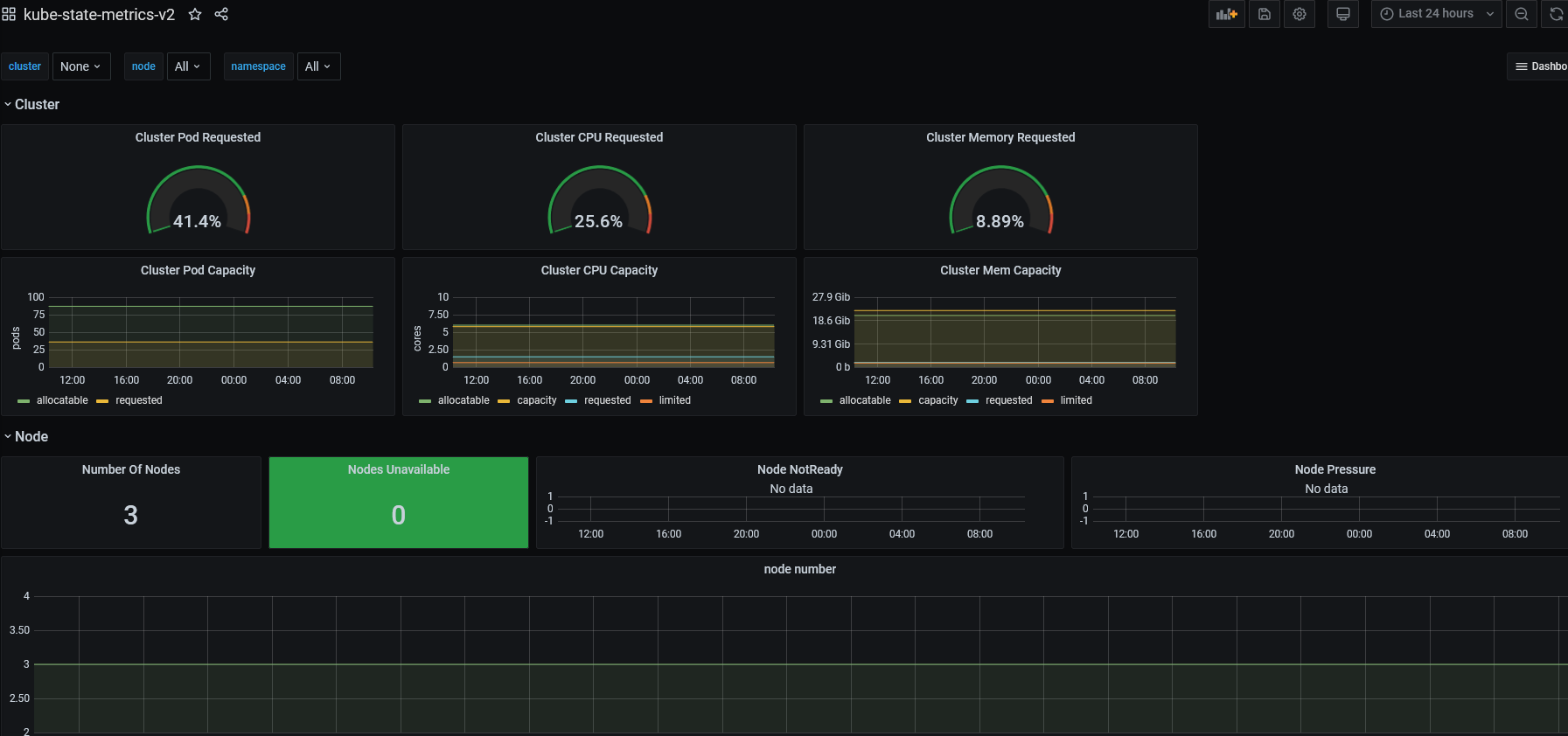 部署kubestatemetrics_kubestatemetrics 部署_lovely_nn的博客CSDN博客