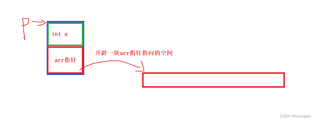 动态内存管理之柔性数组