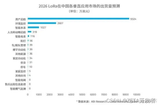 华为将收取蜂窝物联网专利费，或将影响LPWAN市场发展