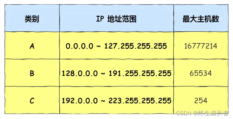 [外链图片转存失败,源站可能有防盗链机制,建议将图片保存下来直接上传(img-ZPLRp4qO-1691585772371)(C:\Users\hp\AppData\Roaming\Typora\typora-user-images\image-20230809201716893.png)]