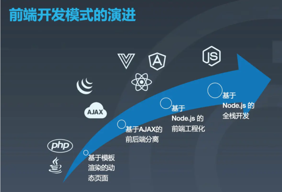 最新最全的云开发入门教程，微信小程序云开发，云函数，云数据库学习，微信小程序云开发扩展功能学习