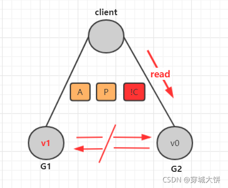 [外链图片转存失败,源站可能有防盗链机制,建议将图片保存下来直接上传(img-t4q02SbI-1634400219328)(sx 分布式理论和架构设计（自定义RPC）.assets/image-20211011011010623.png)]