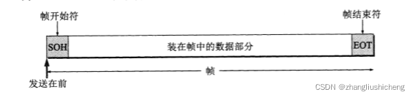 watermark,type_d3F5LXplbmhlaQ,shadow_50,text_Q1NETiBAemhhbmdsaXVzaGljaGVuZw==,size_12,color_FFFFFF,t_70,g_se,x_16