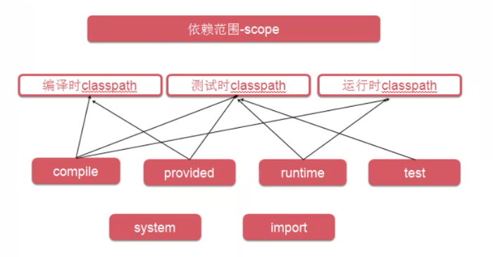 [外链图片转存失败,源站可能有防盗链机制,建议将图片保存下来直接上传(img-X08hhdqX-1661778671688)(assets/image-20220829174929469.png)]