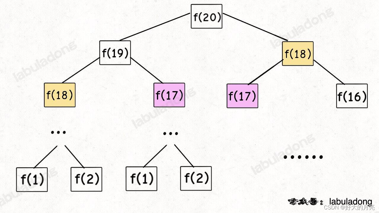 动态规划简述；斐波那契数列自顶向下和自底向上