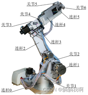 机械臂速成小指南（八）：运动学建模（标准DH法）