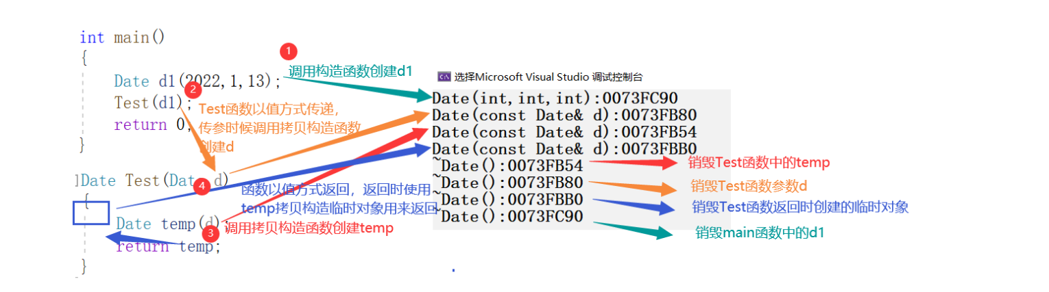 深入篇【C++】类与对象：拷贝构造函数详解