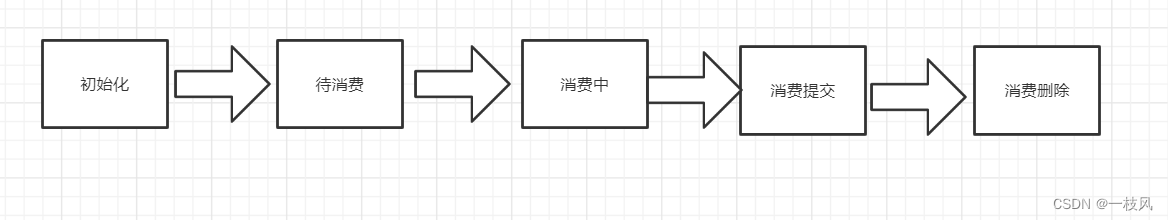 【RocketMQ】RocketMQ实例--顺序消息