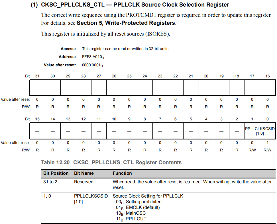 关于RH850系统时钟初始化的分析解读