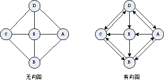 无向图和有向图
