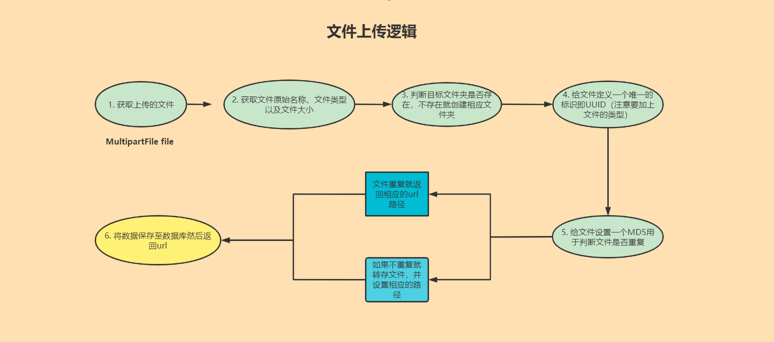 [外链图片转存失败,源站可能有防盗链机制,建议将图片保存下来直接上传(img-RHXSTNAi-1660664079789)(C:\Users\Lenovo\AppData\Roaming\Typora\typora-user-images\image-20220813220923285.png)]