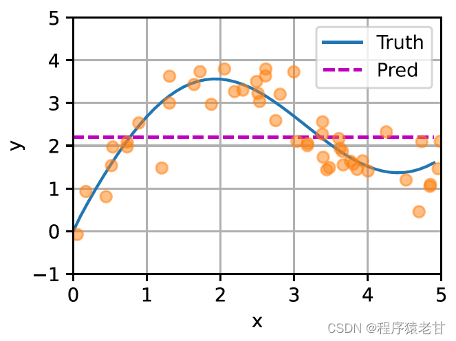 点云深度学习系列博客(四): 注意力机制原理概述