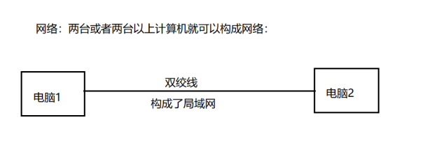 大数据必学Java基础（八十）：网络编程的深入了解