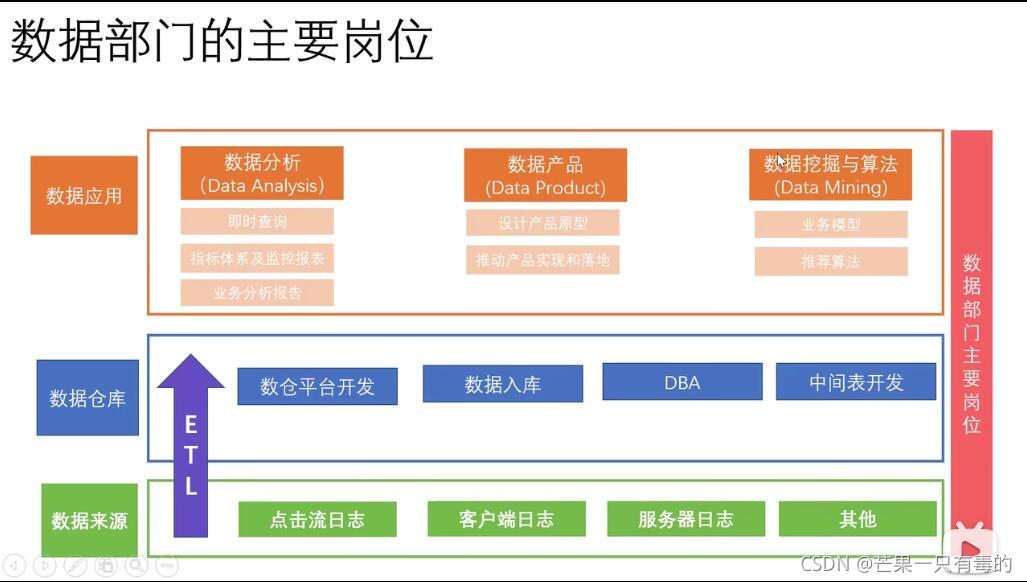 网站数据分析面试,网站数据分析面试问题