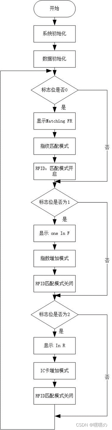 主函数