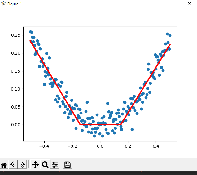 基于Tensorflow keras的线性回归和非线性回归