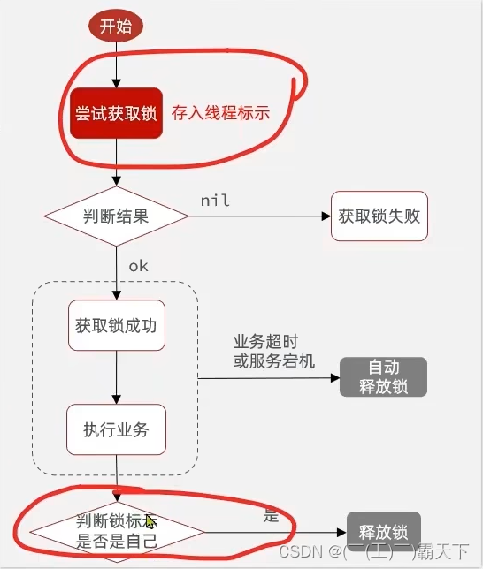 外链图片转存失败,源站可能有防盗链机制,建议将图片保存下来直接上传