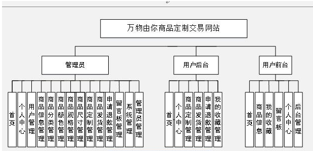 基于php+thinphp+vue的商品购物商城网站