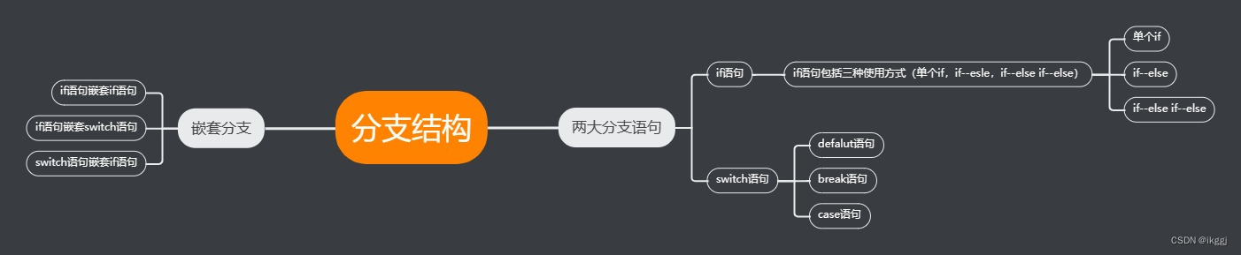 思维导图