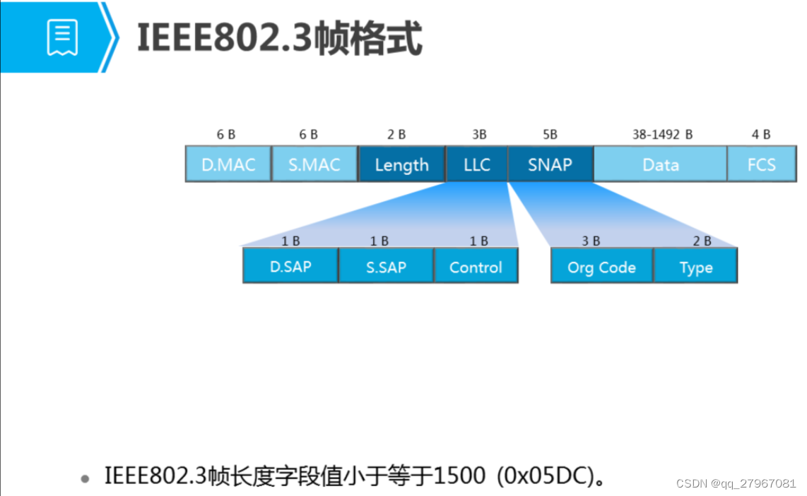 网络入门 —— 以太网帧结构_pdu帧结构-CSDN博客