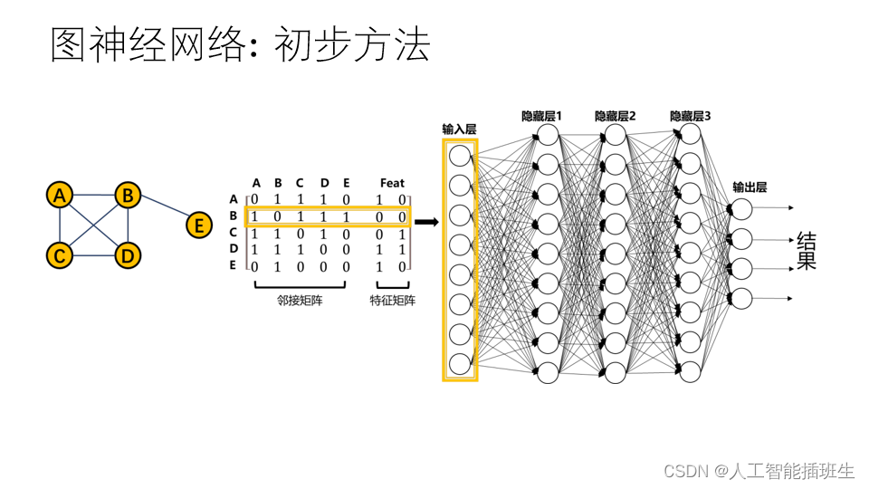 图机器学习及其应用-CSDN博客