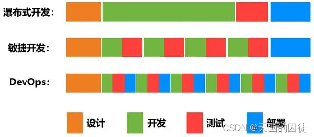 05架构管理之持续集成-DevOps的理解与实现