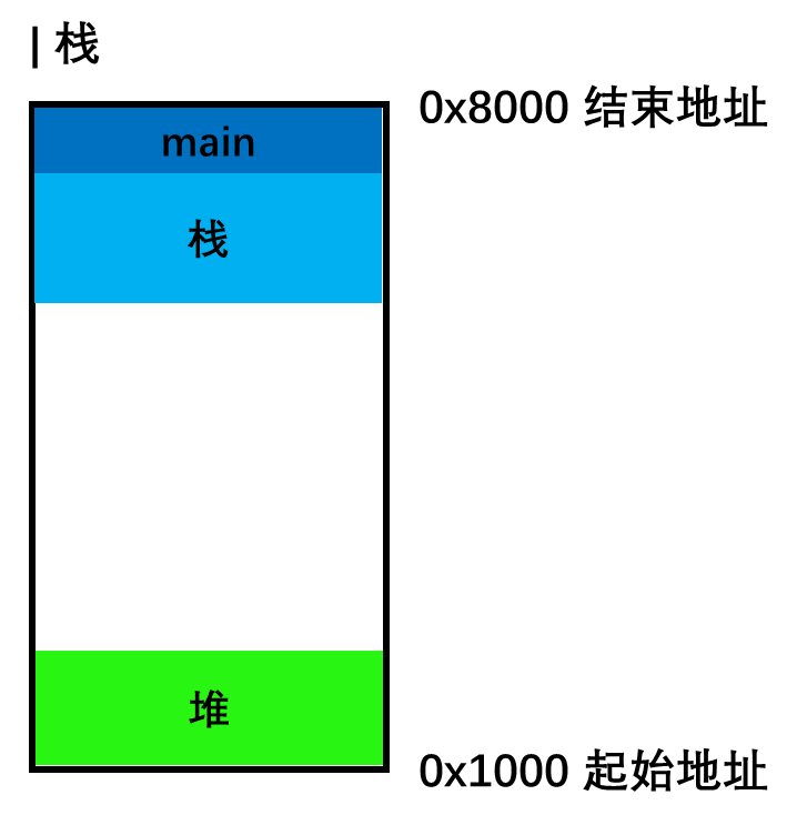 main