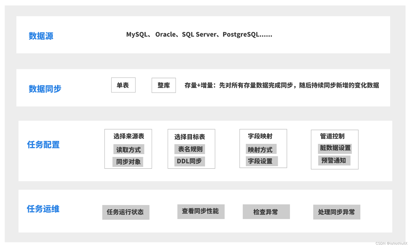 扫盲系列(11):数据仓库实践之ETL同步_同步到金仓的etl-CSDN博客