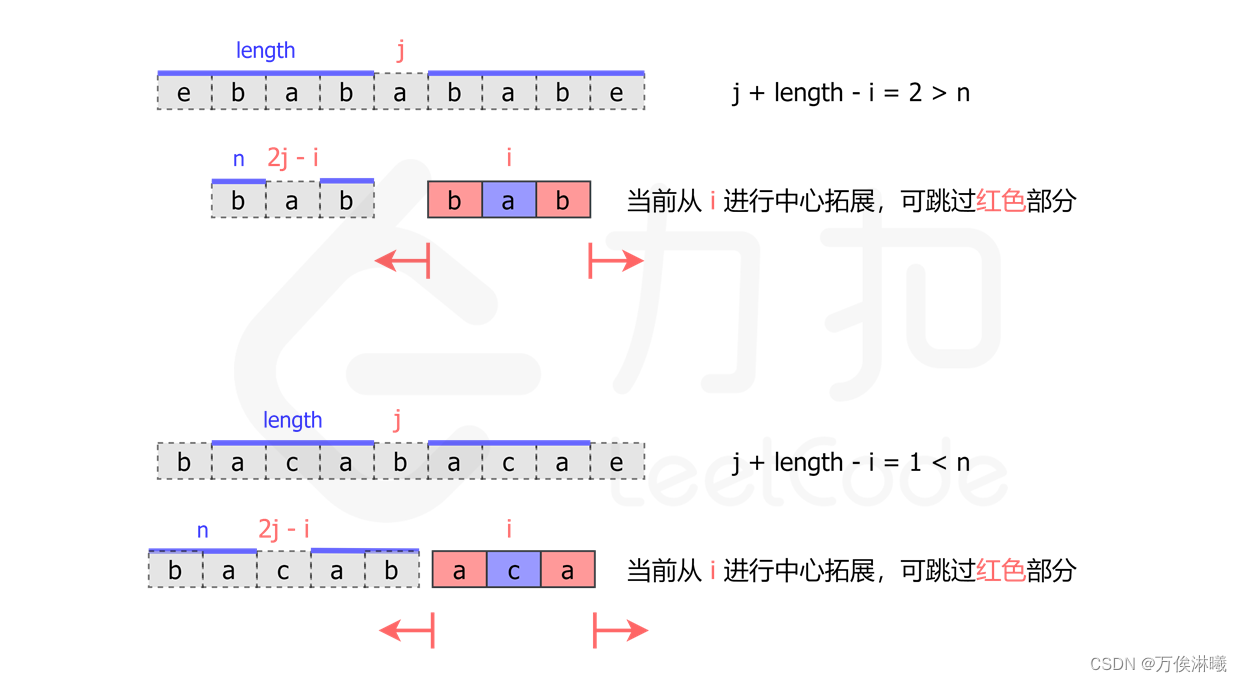 [LeetCode] 5.最长回文子串