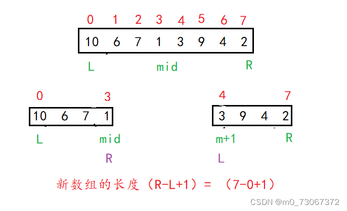 【数据结构】七种常见的排序