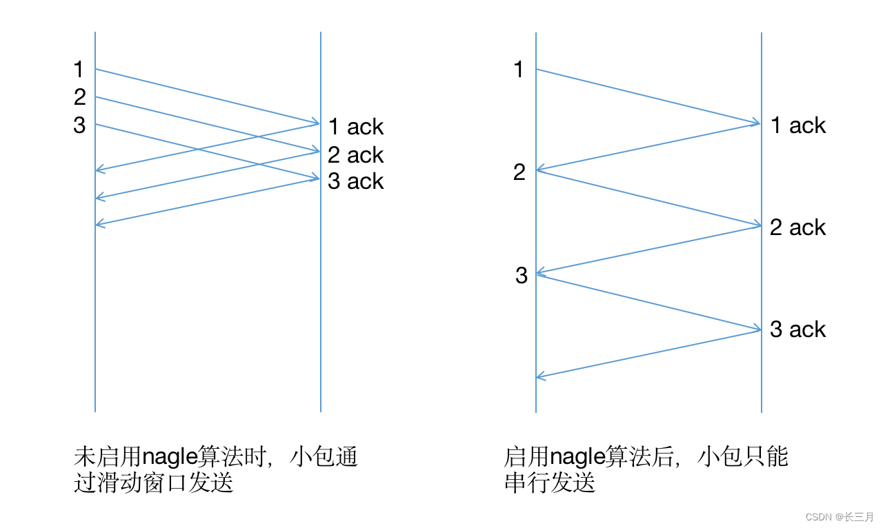 游戏服务器开发指南（一）：设置合适的Socket选项