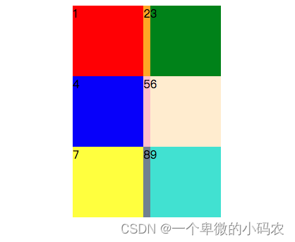 CSS-grid布局