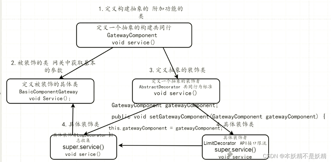 [外链图片转存失败,源站可能有防盗链机制,建议将图片保存下来直接上传(img-iOjI4mzm-1679558936889)(assets/image-20220904000958001.png)]