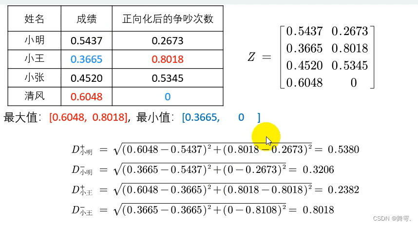 【评价类模型】Topsis法（优劣解距离法）