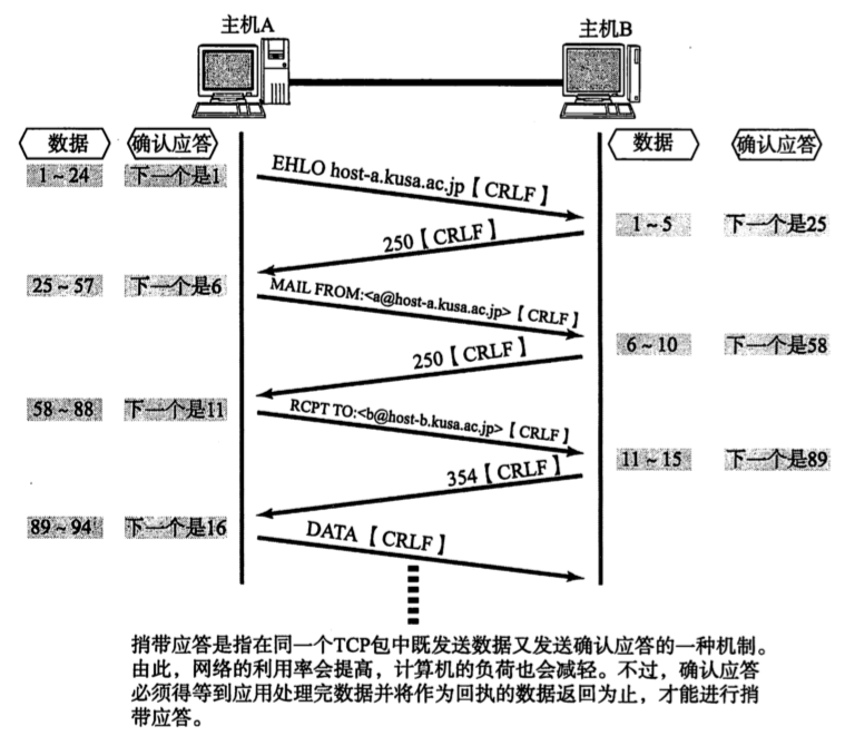 [外链图片转存失败,源站可能有防盗链机制,建议将图片保存下来直接上传(img-3ZYxxfLT-1671547636823)(2022年12月20日.assets/image-20221220181752581.png)]