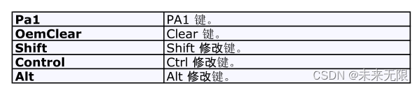 C#键盘按键对应Keys类大全