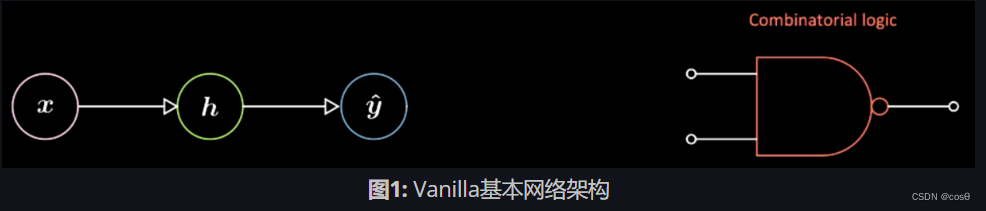 图1: Vanilla基本网络架构