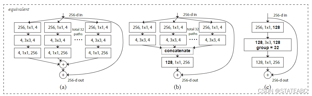 Resnetxt ResNeXt网络详解并使用pytorch搭建模型_resnetxt-CSDN博客