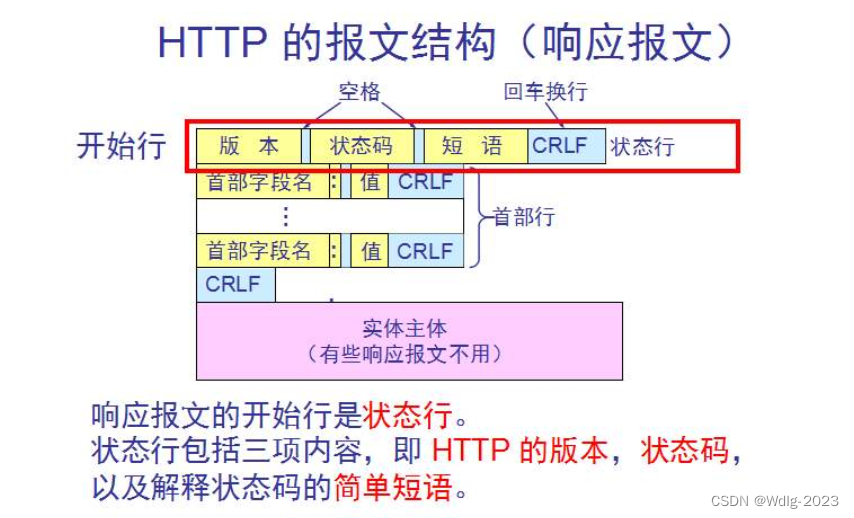 【计算机网络】应用层