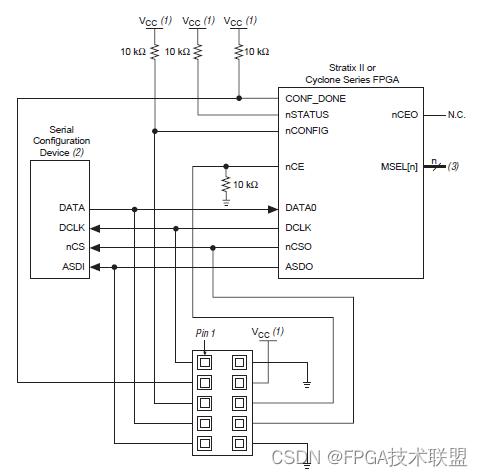 FPGA配置方式的基本知识？